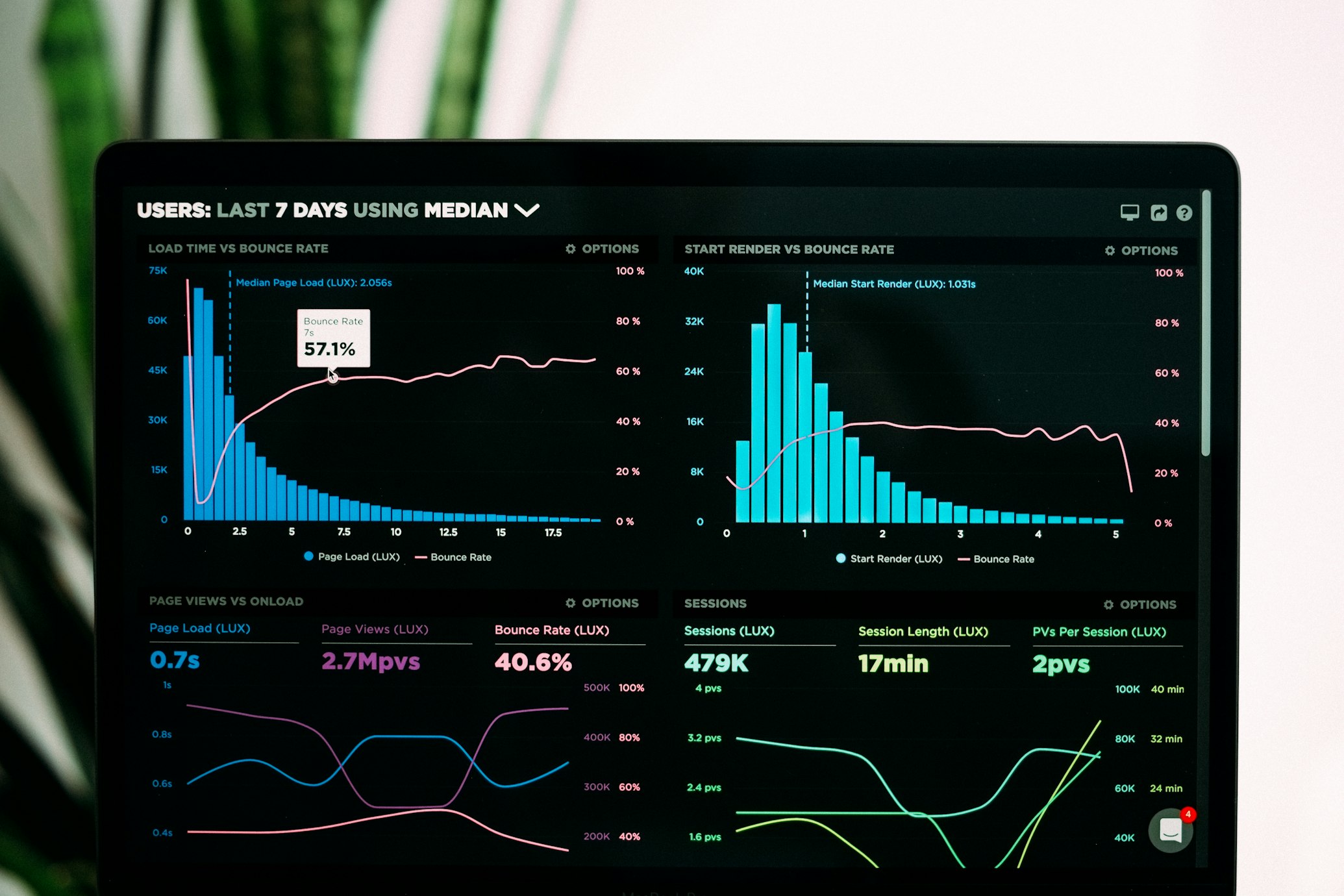 Data Analytics and Business Intelligence